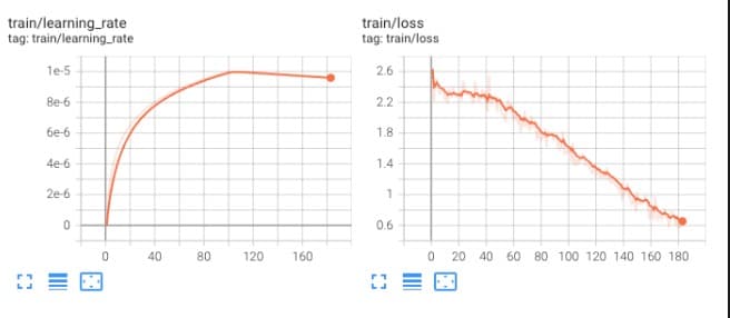 Deepseek-v3 BF16 3-node training TensorBoard