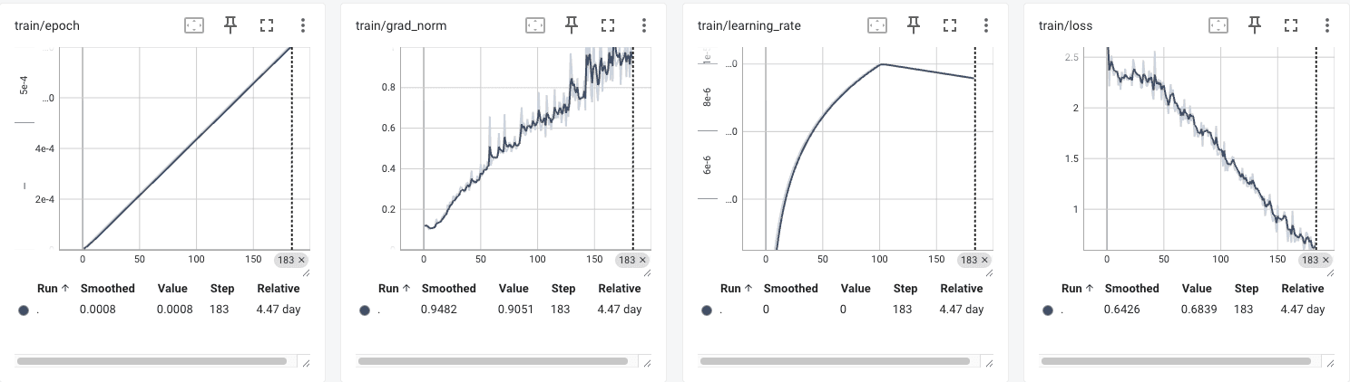 Deepseek v3 training run overview