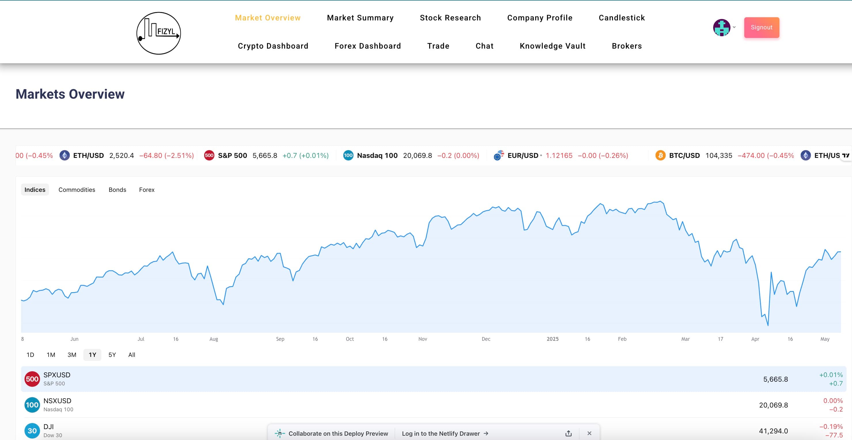 Fizyl Financial Data Platform