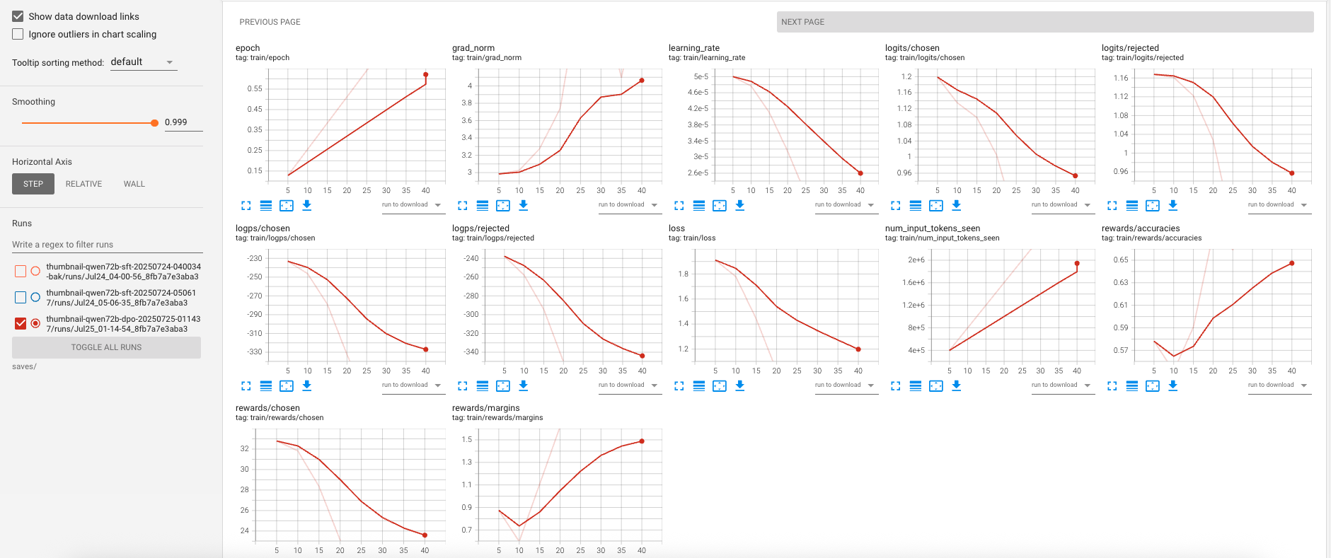 DPO training curves — preference loss and schedule